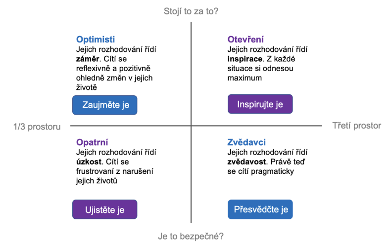 Snímek obrazovky 2021-03-15 v 21.38.53