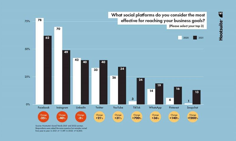 social-media-trends-2