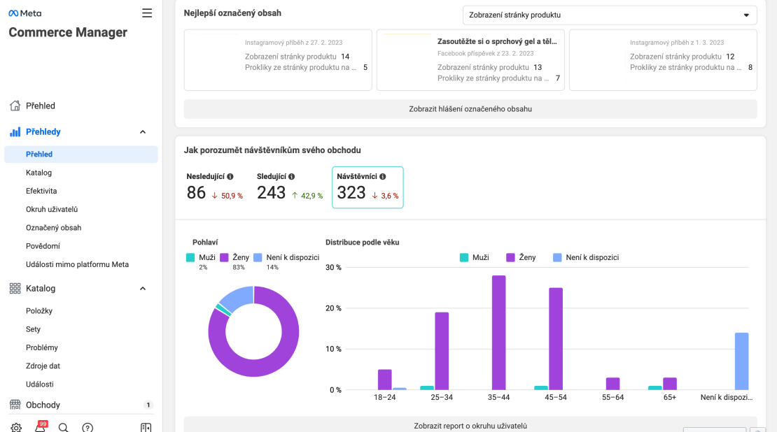 Ukázka analytiky produktů v Business Manageru