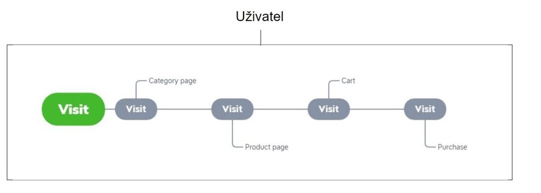 universal-analytics