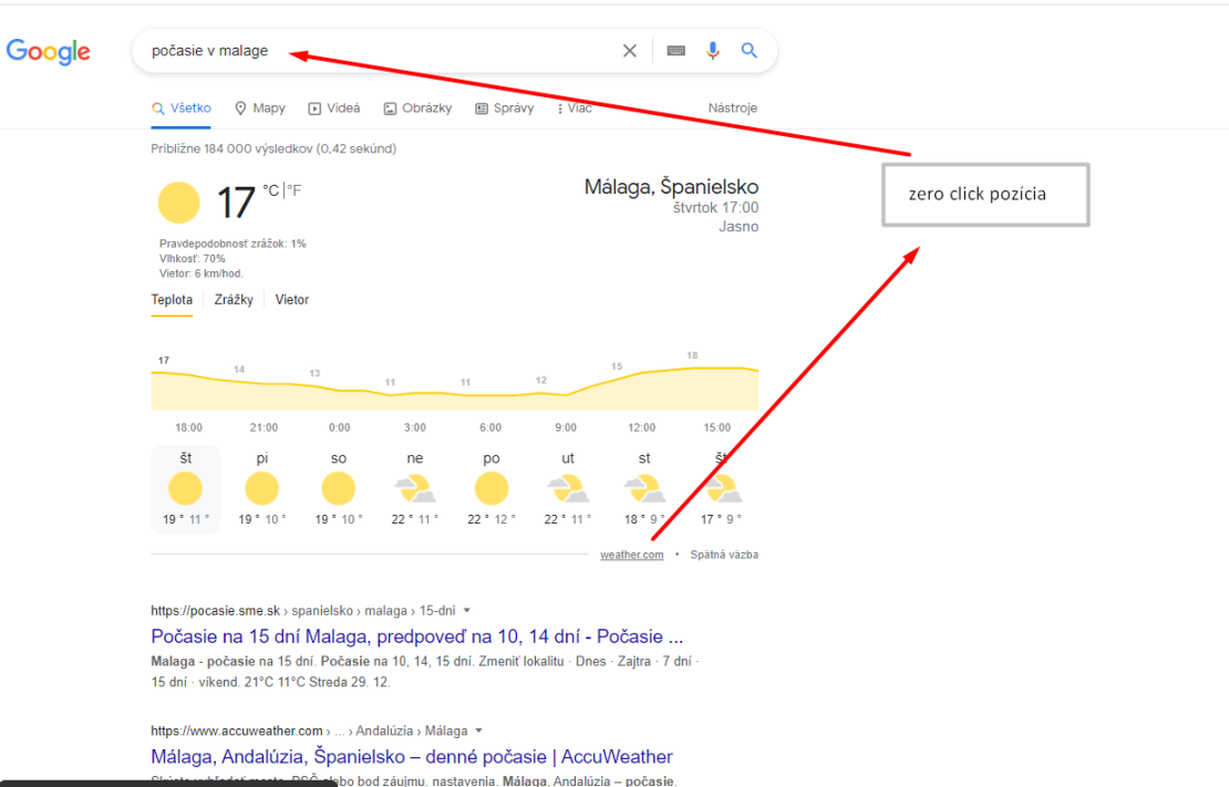zero-click-pozicia