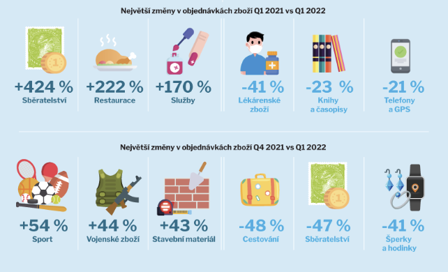 zmeny-v-objednavkach-zbozi